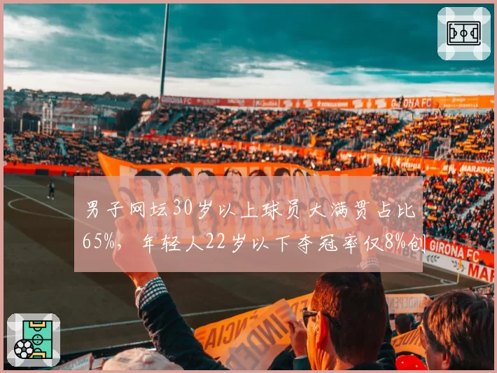 男子网坛30岁以上球员大满贯占比65%，年轻人22岁以下夺冠率仅8%创十年新低
