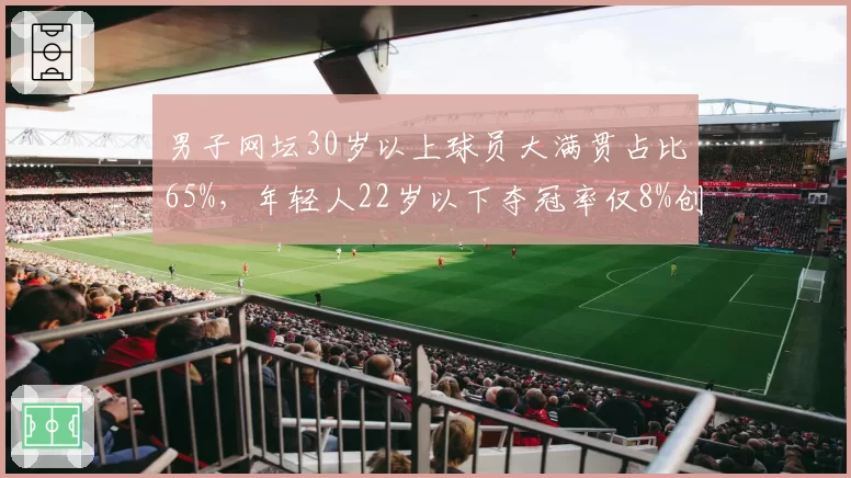 男子网坛30岁以上球员大满贯占比65%,年轻人22岁以下夺冠率仅8%创十年新低