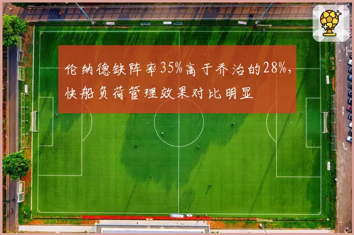 伦纳德缺阵率35%高于乔治的28%，快船负荷管理效果对比明显